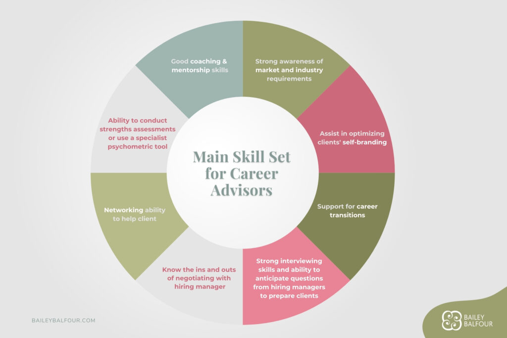 Main skill set of career advisors